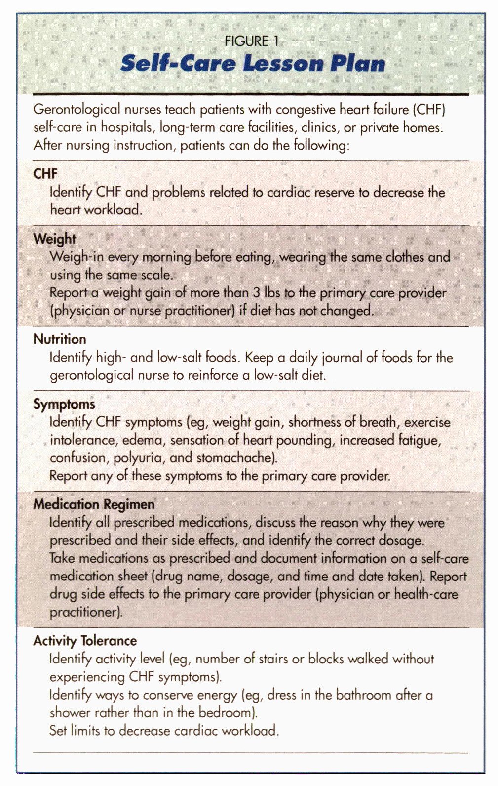 Nursing Teaching Plan Elegant Self Care Teaching for Congestive Heart Failure Patients