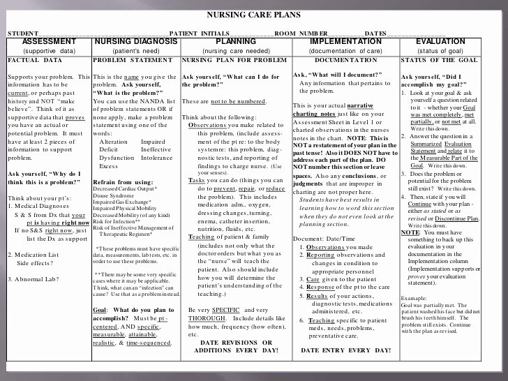 Nursing Teaching Plan Examples Awesome Nursing Documentation Examples Nursing Diagnosis Planning