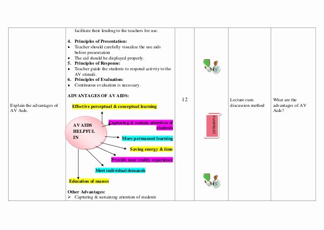 Nursing Teaching Plan Examples Elegant Lesson Plan Av Aids Nursing Education