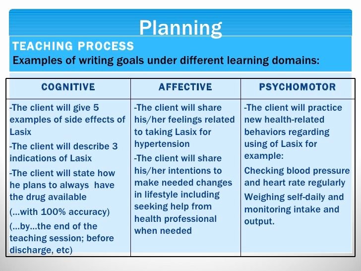 Nursing Teaching Plan Examples Fresh Pin by Claire Blatt On Nursing Student Help