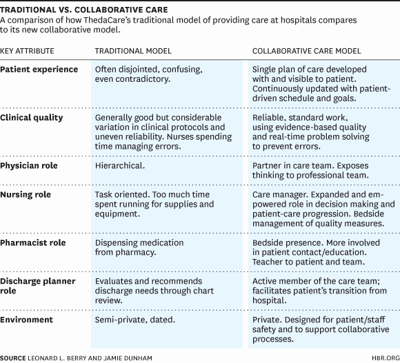 Nursing Teaching Plan Examples Luxury Redefining the Patient Experience with Collaborative Care