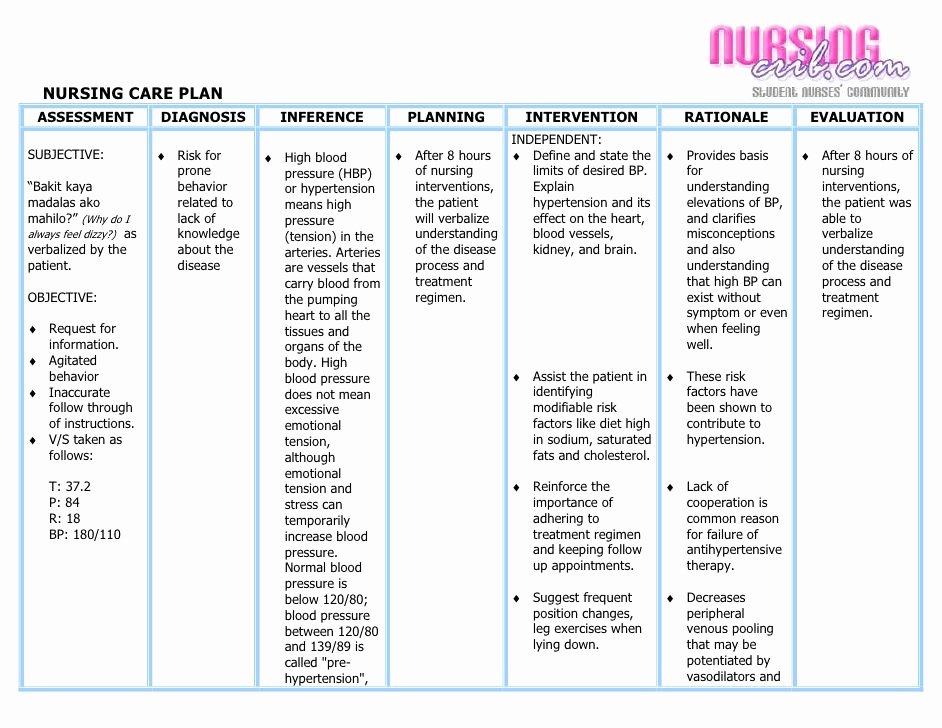 Nursing Teaching Plan Fresh Nursing Care Plan assessment Diagnosis Inference Planning