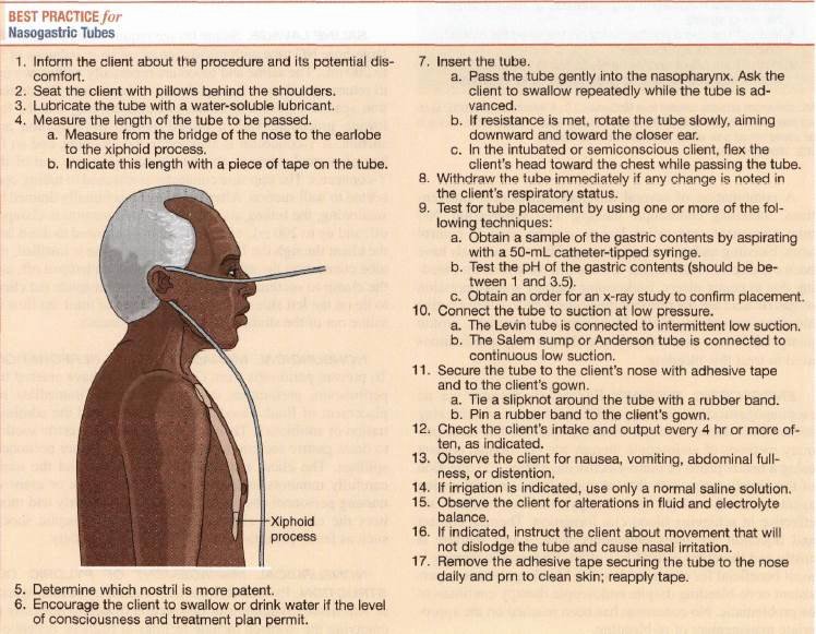 Nursing Teaching Plan Inspirational Patient Teaching Plan I