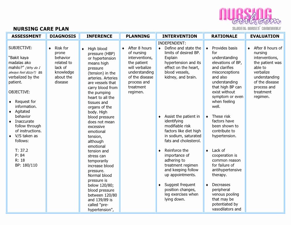 Nursing Teaching Plan Luxury Nursing Care Plan Hypertension