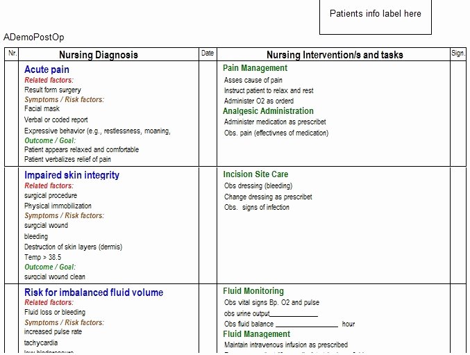 Nursing Teaching Plan Sample Beautiful About Nursing Care Plans