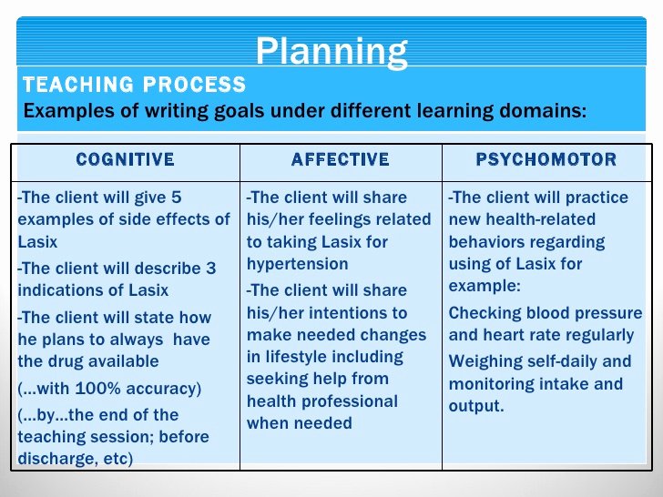 Nursing Teaching Plan Sample Best Of Client Education Moodle