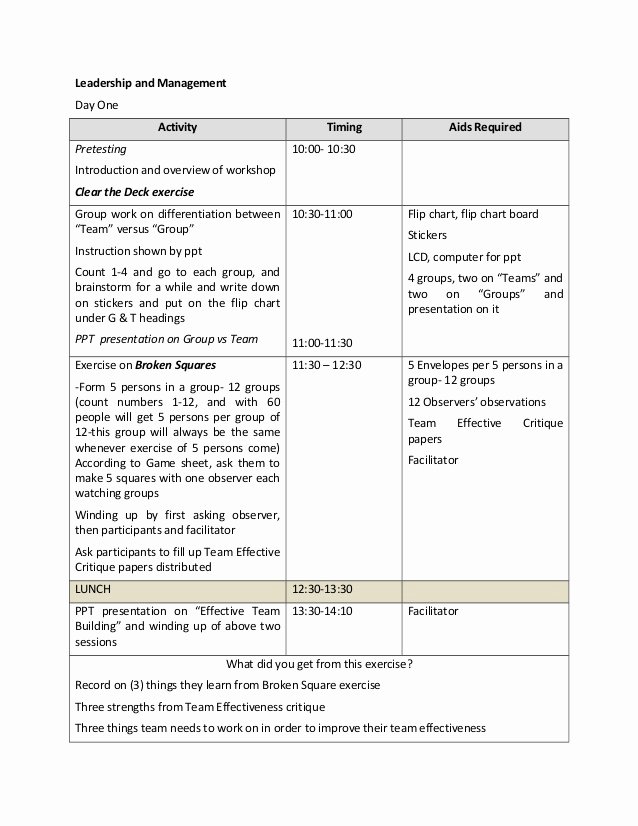 Nursing Teaching Plan Sample Best Of Leadership and Management Lesson Plan