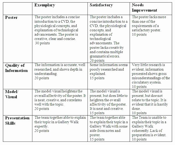 Nursing Teaching Plan Sample Luxury Nursing Patient Teaching Plan Sample