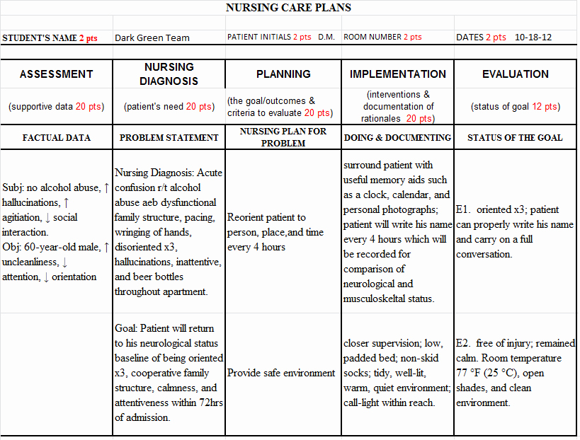 Nursing Teaching Plan Template Lovely Sample Nursing Teaching Plan for Nursing Student Sample