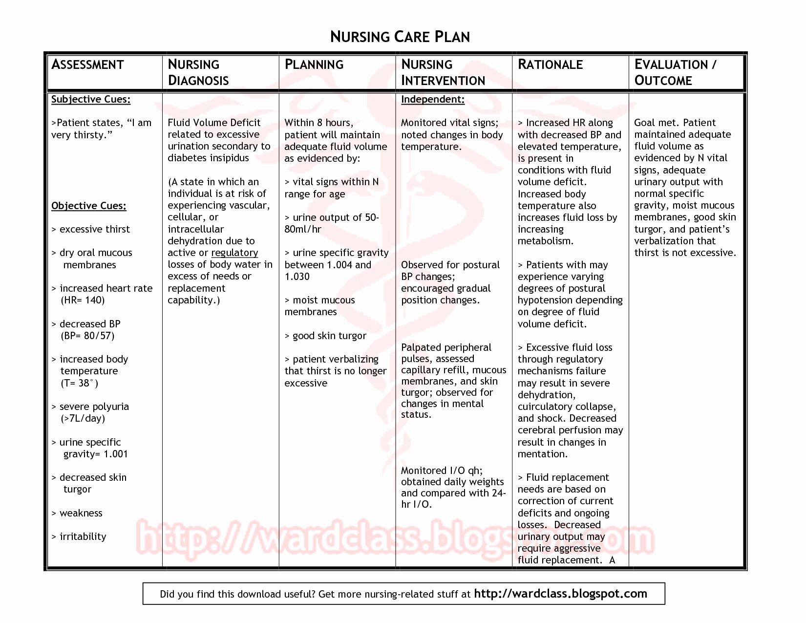 Nursing Teaching Plan Template Unique Nanda Nursing Diagnosis Nicu.