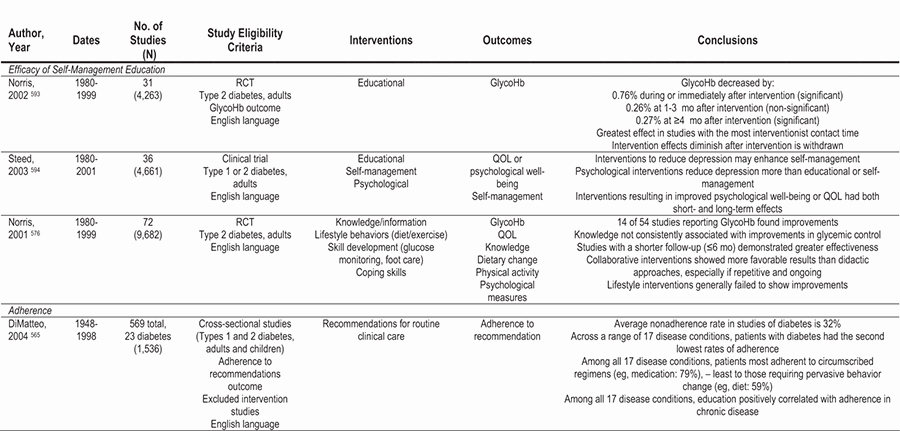 Nursing Teaching Plan Unique Nkf Kdoqi Guidelines