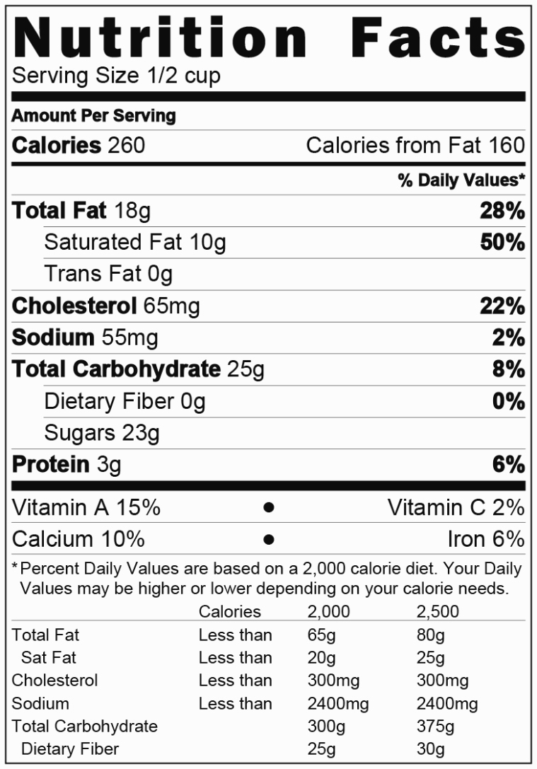 Nutrition Facts Label Template Best Of Nutrition News Birthday Nutrition Facts