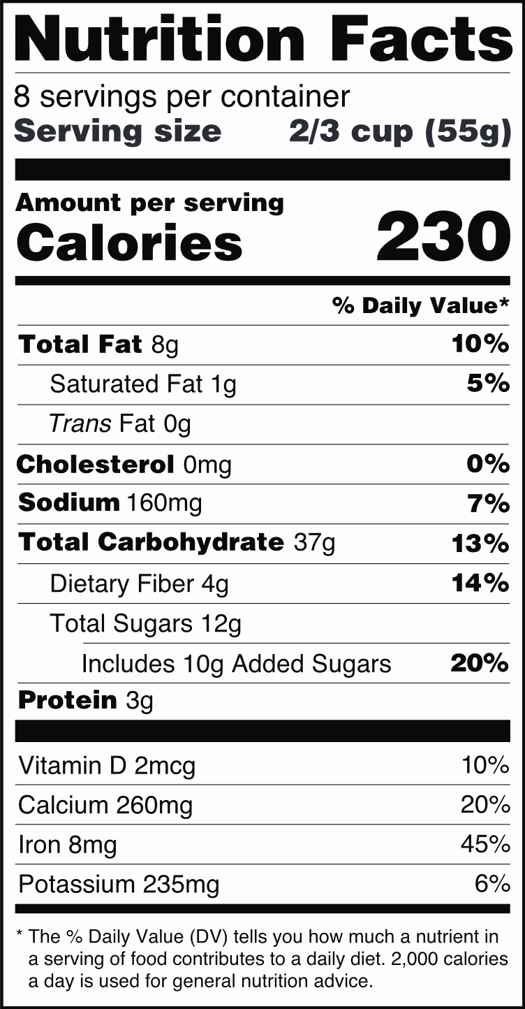 Nutrition Facts Label Template Best Of Nutrition News Graduation Nutrition Facts