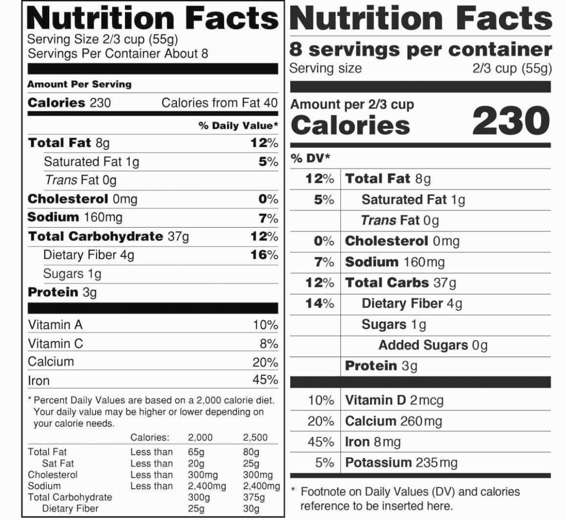 Nutrition Facts Label Template Best Of the Story Jolly Rancher