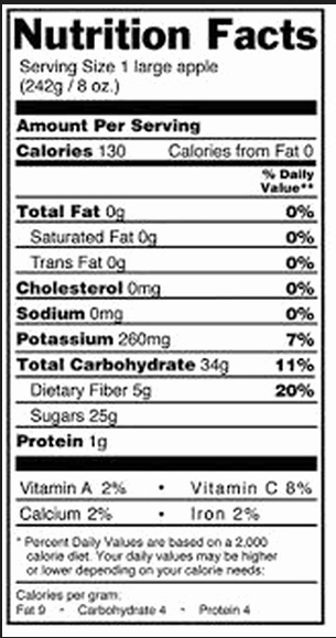 Nutrition Facts Label Template Inspirational 16 Best Of Nutrition Label Worksheet Printable