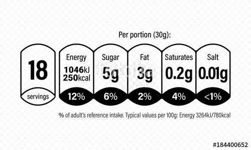 Nutrition Facts Label Template Inspirational &quot;nutrition Facts Information Label for Cereal Box Package