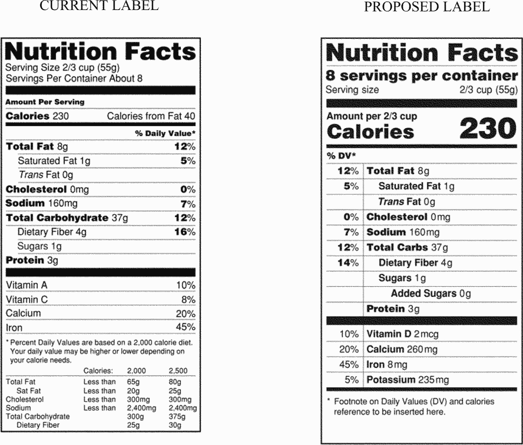 Nutrition Facts Label Template Luxury Seven Secrets About Blank