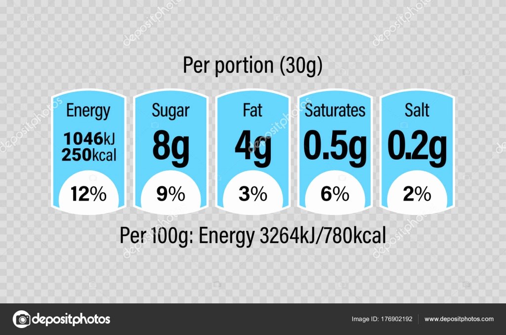 Nutrition Facts Label Template New Nutrition Facts Information Label for Cereal Box Package