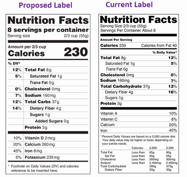 Nutrition Facts Label Template Unique Free Psd Food File Page 1 Newdesignfile