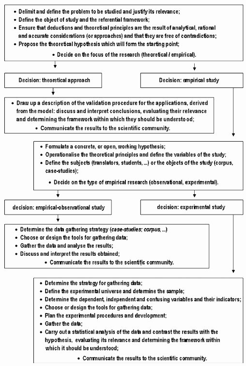 Observational Research Paper Examples Fresh Observational Study Research Paper Procedure Example