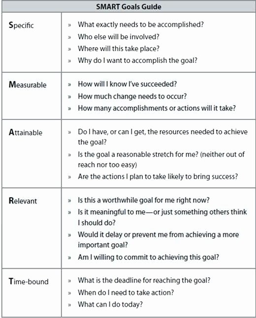 Occupational therapy Treatment Plan Template New Treatment Plan forms Mental Health Printable Smart Goals