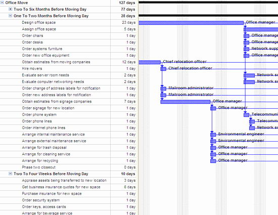 Office Move Project Plan Template Inspirational Fice Move Plan Project Mgmt