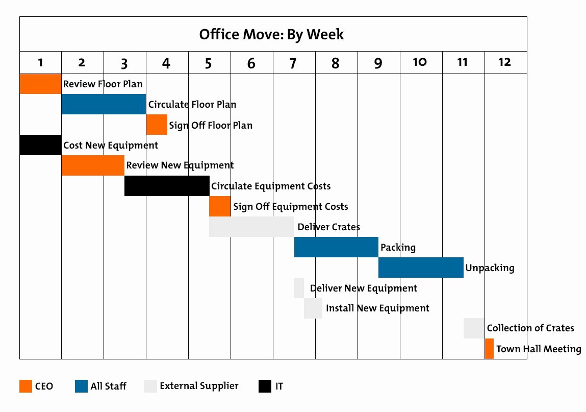 Office Move Project Plan Template Luxury Gantt Charts Figure 1