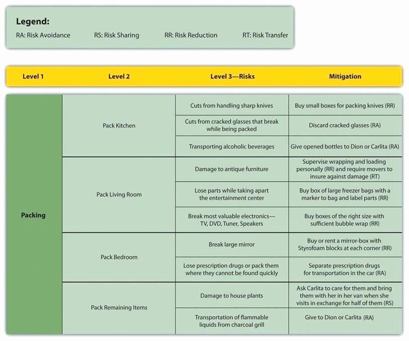 Office Move Project Plan Template New Office Move Bud Template