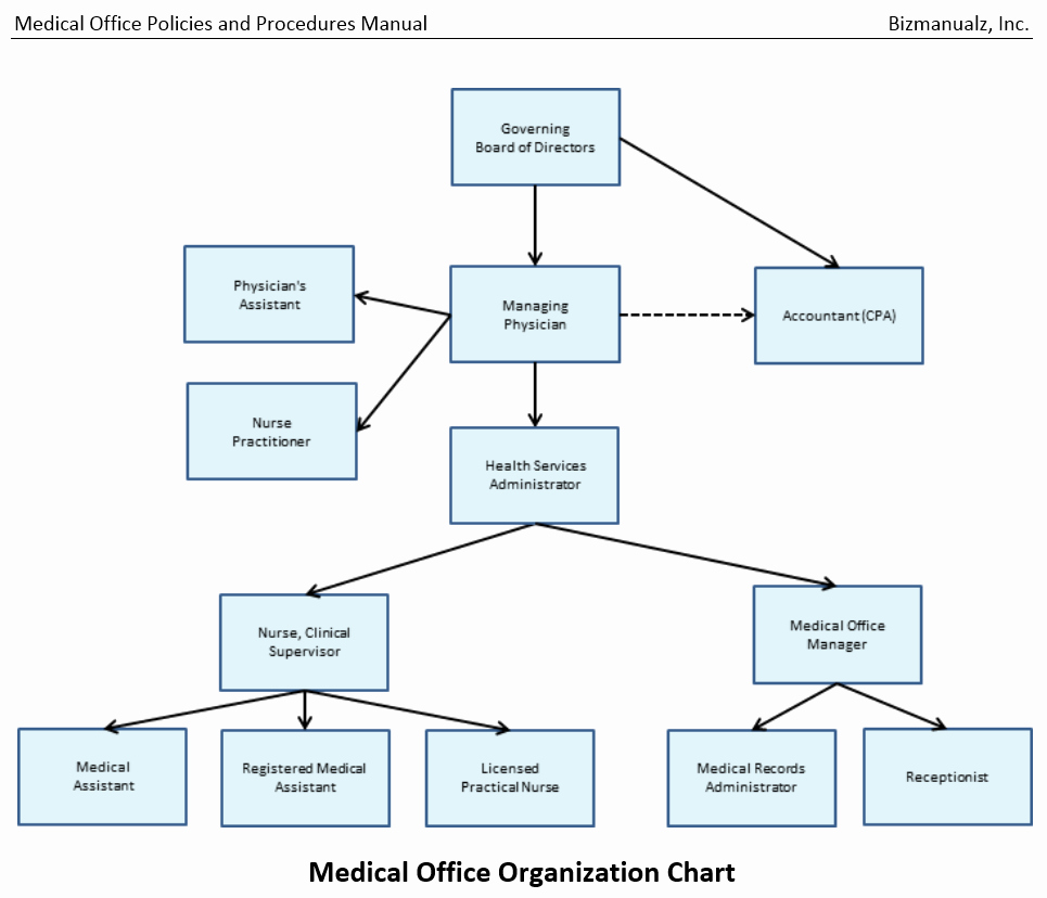 Office Procedures Manual Template Luxury Medical Fice Policies and Procedures Manual