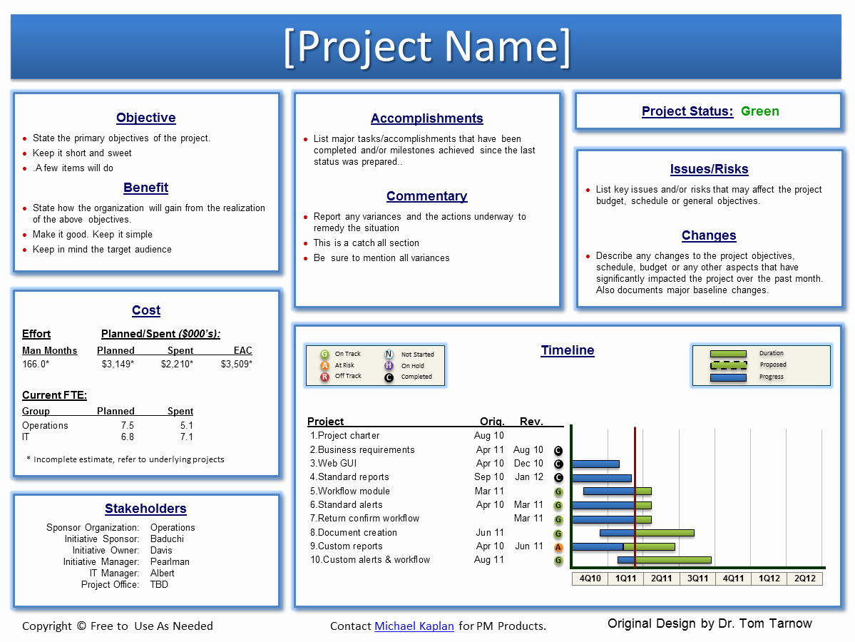 One Page Project Summary New softpmo™ solutions Using Point for A Project Work