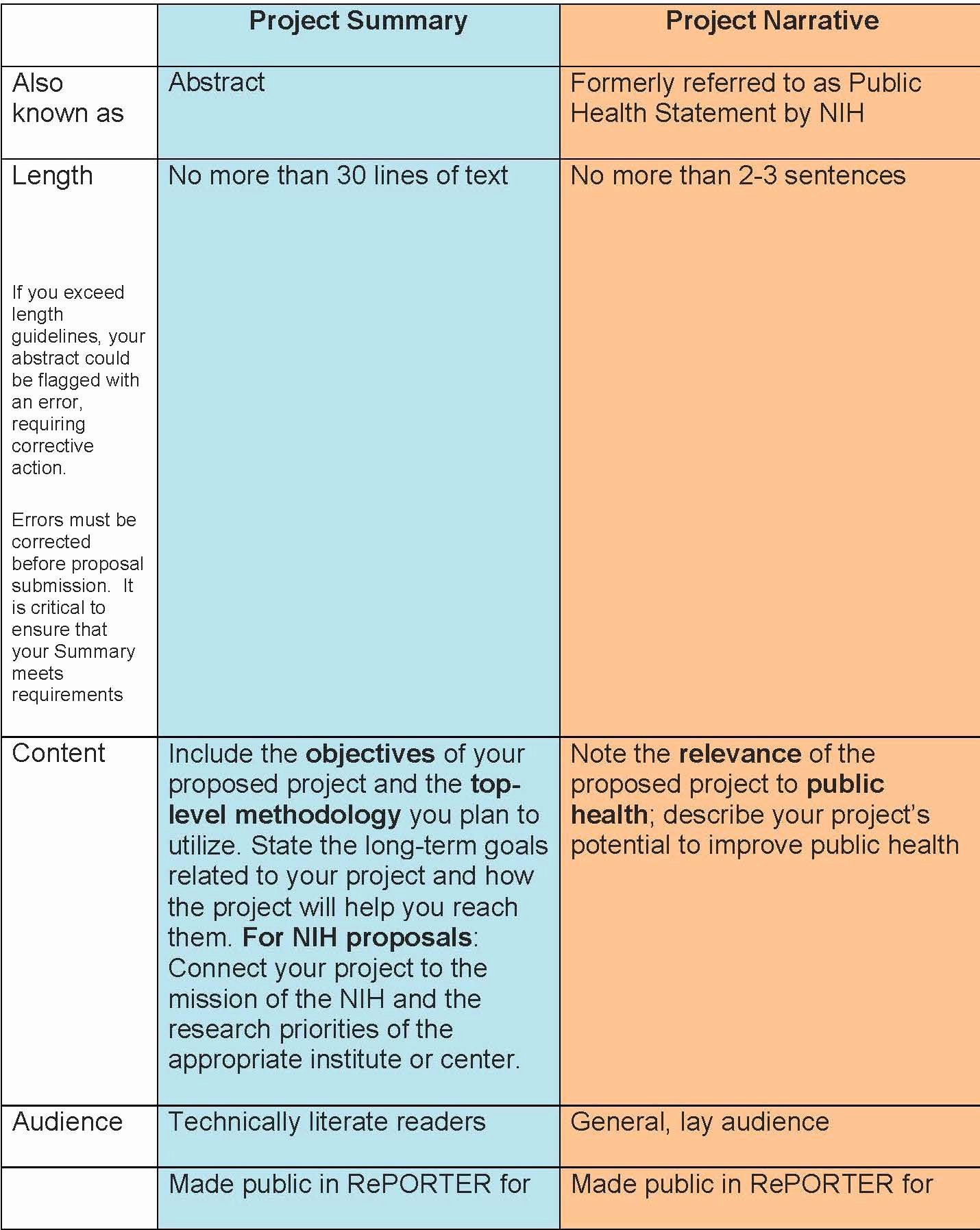 One Page Project Summary Unique Project Summary and Project Narrative