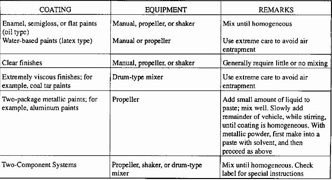 Paint Schedule Template Best Of Building Construction &amp; Finishing