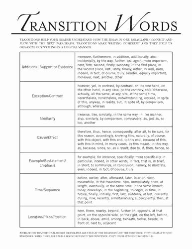 Paragraph Transition Words for Essays Fresh Leadership Essay Example Good Transitions for Essays