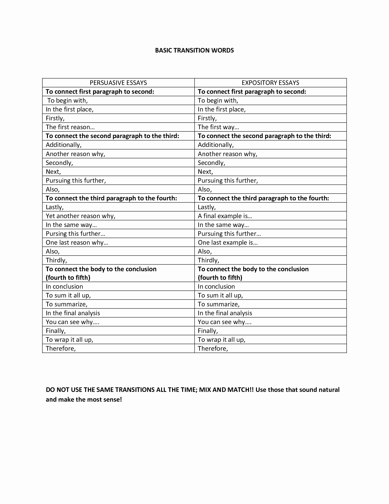 Paragraph Transition Words for Essays Lovely Transition Words Persuasive Essay Google Search