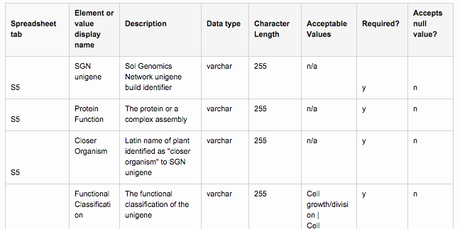 Participant Guide Template New Data Dictionary Examples