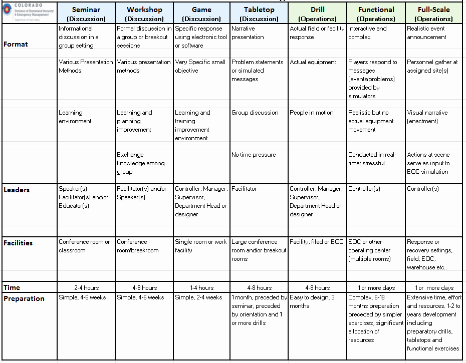 Participant Guide Template New Exercise Resources