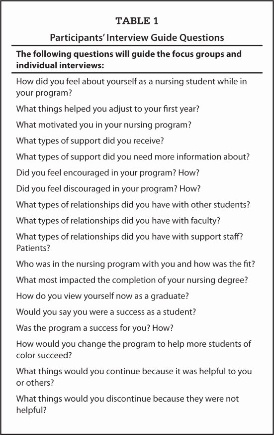 Participant Guide Template New Success In Nursing School Black Nursing Students