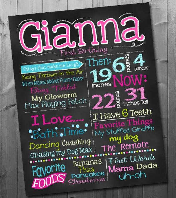 Party Poster Ideas Inspirational Kara S Party Ideas F Printable Chalkboard Birthday