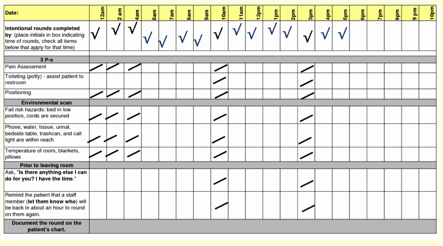 Patient Face Sheet Template Awesome Moving From &quot;visuals&quot; to &quot;visual Management&quot; and to