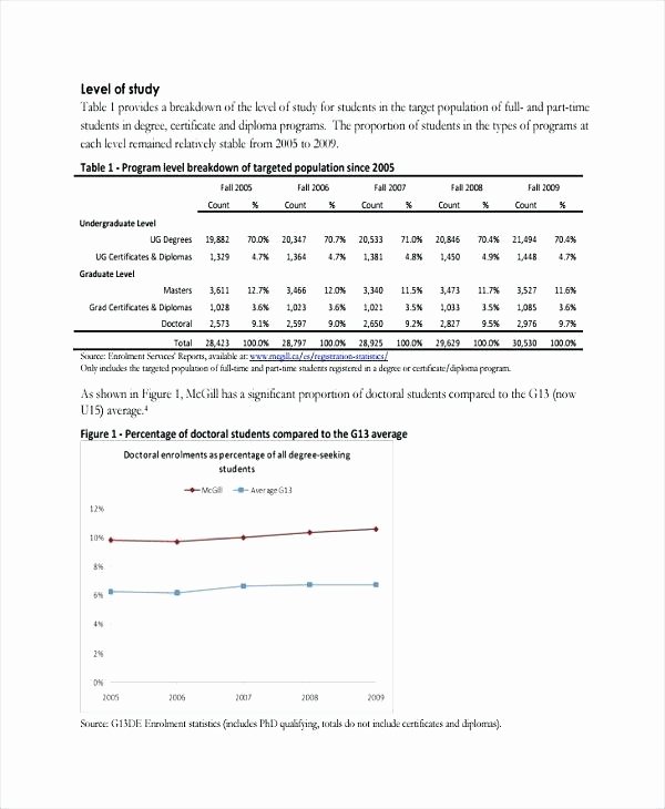 Patient Information form Template Fresh Patient Demographic form Template