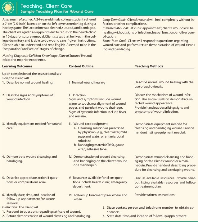 Patient Teaching Plan Examples Beautiful Wound Care