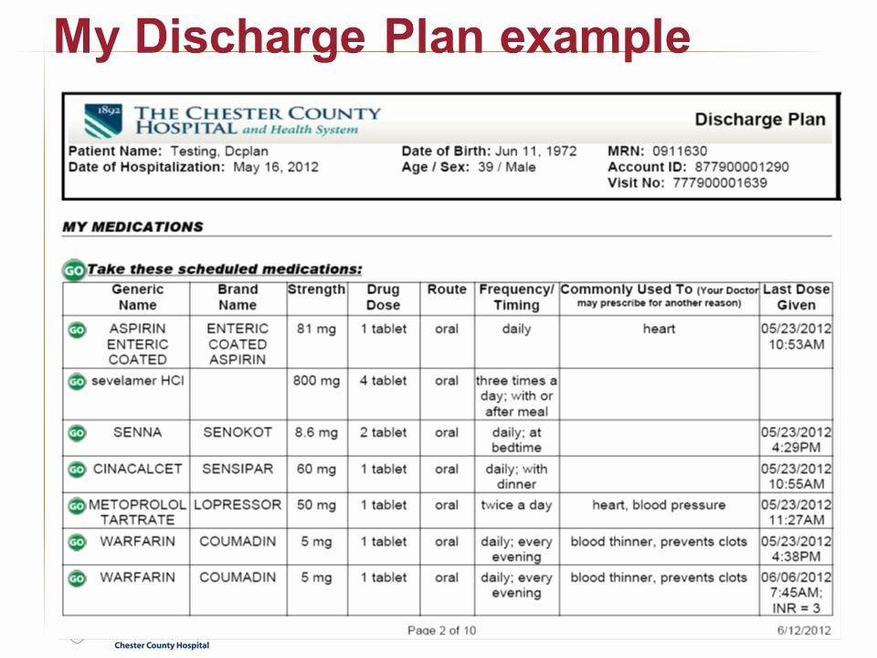 Patient Teaching Plan Examples Luxury A Patient &amp; Family Discharge Planning Model that Works