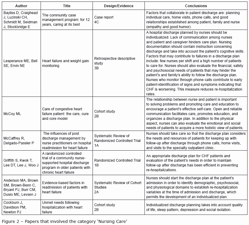 Patient Teaching Plan Examples Luxury Chf Nursing Care Plan Nursing Care Plan Examples