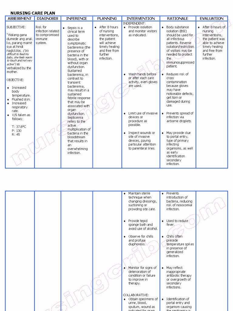 Patient Teaching Plan Examples New Nursing Care Plan Sepsis Public Health