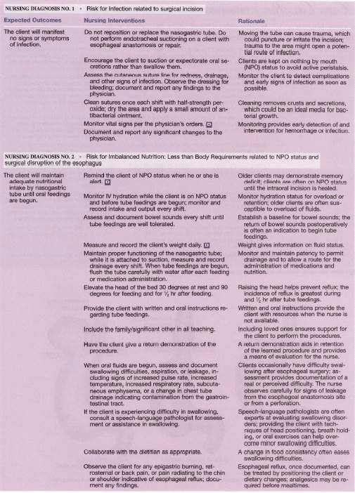 Patient Teaching Plan Examples Unique Patient Teaching Plan I