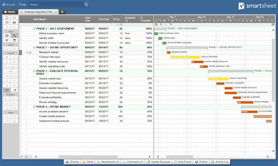 Pc Build Checklist Template Best Of Checklists and tools for software Migration Planning