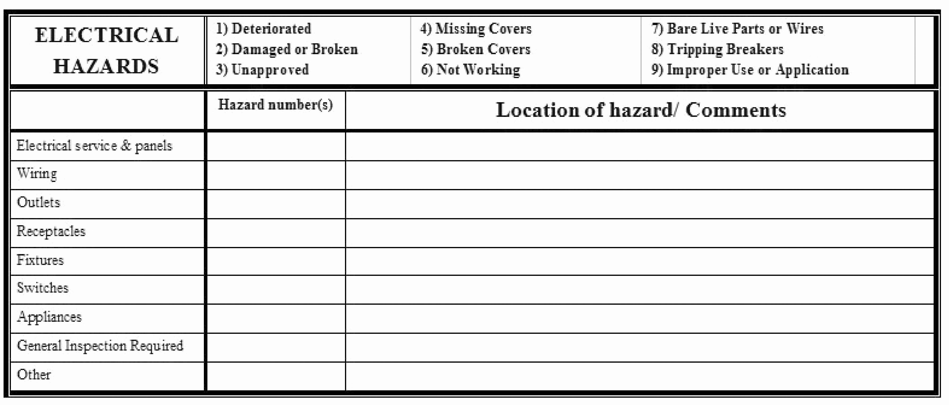 Pc Build Checklist Template Inspirational Keep A Look Out for Hazards Esasafe