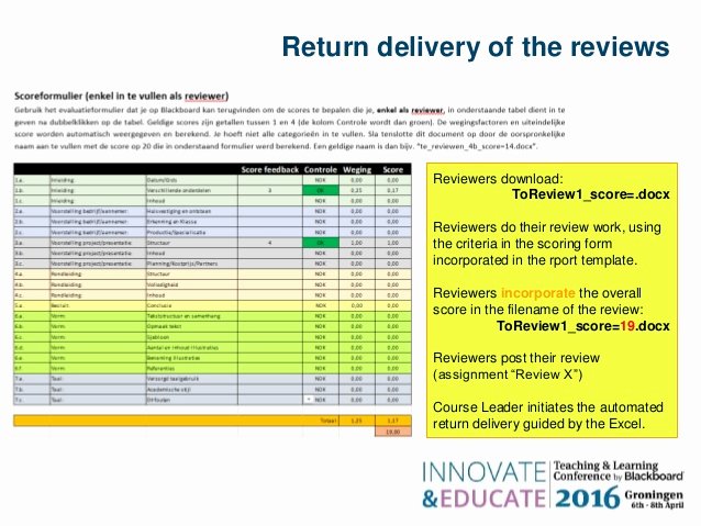 Peer Review Template Beautiful Tlc2016 Peer Review Peer assessment and Peer Feedback