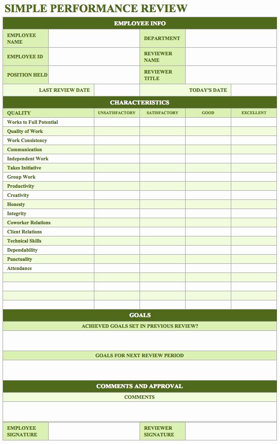 Peer Review Template Fresh Free Employee Performance Review Templates Smartsheet