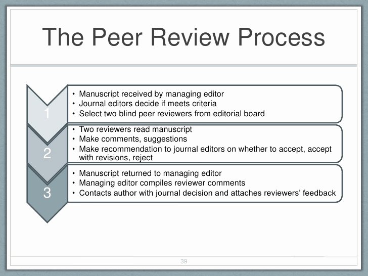 Peer Review Template Inspirational Breaking Down the Article Writing Process for New Academics